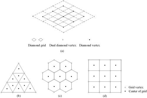 Figure 1. Grids with different cell shape: (a) diamond; (b) triangle; (c) hexagon; (d) square.