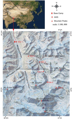 FIGURE 1. Geographical location of the Mount Qomolangma region in southwestern China (up left corner) with major mountain peaks. Automatic weather stations are located along the traditional mountaineering route on the north slope of Mount Qomolangma.