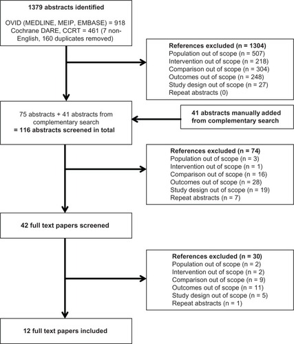 Figure 1 Flowchart of identified studies.