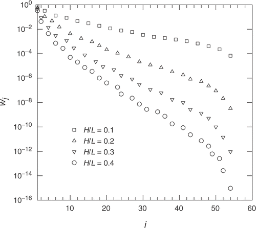 Figure 3. Singular values of matrix A for different heights of the enclosure.