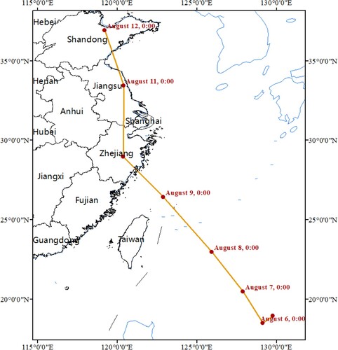 Figure 5. Moving track of super typhoon ‘Lekima.’.
