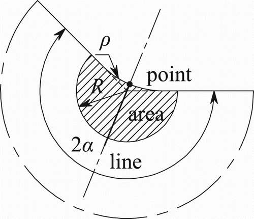 Figure 6. Weld notch process zones.