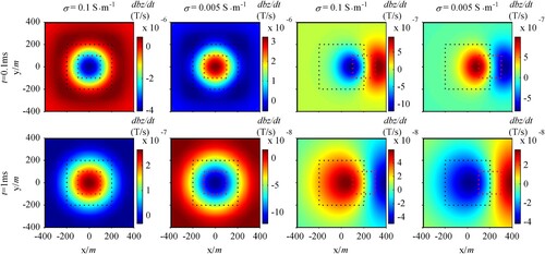 Figure 9. Anomalous response for isotropic anomalous body.