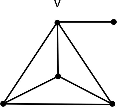 Figure 4. K1∨(K1+K3).