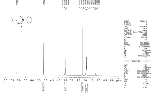 Figure S1 The 1H-NMR spectrum of compound 7.