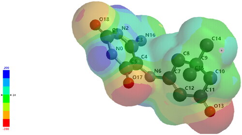 Figure 10. The total electron density surface was mapped with a molecular electrostatic potential MEP plot for Sparfloxacin calculated using the B3LYP/6-31G* method.