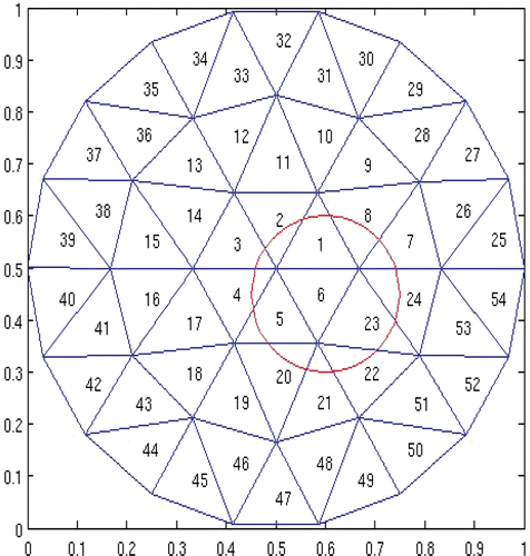 Figure 3. Permissible region Ω3 and the partition.