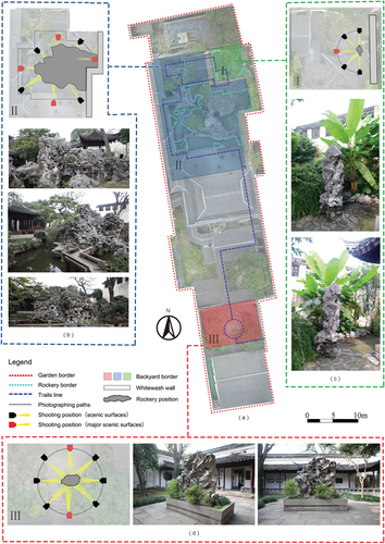 Figure 4. Schematic diagram of the sample photographing for scenic surfaces: (a) General layout of gardens for the Mountain Villa with Embracing Beauty; (b) Photography method for large-volume sightseeing rockeries; (c) Photography method for rocks arranged in front of a white wall as a group; (d) Photography method for ad hoc rockeries.