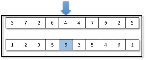 Figure 7. The mutation operator.