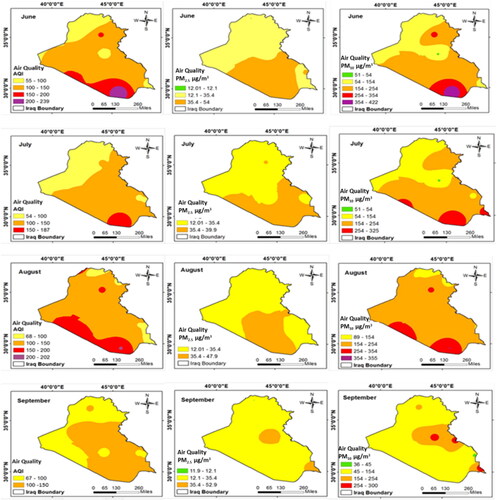 Figure 5. Spatial distribution of the air quality, PM2.5, and PM10 in Iraq.