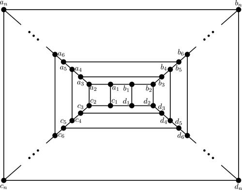 Figure 3. A lantern (4,6)-fullerene graph Ln with n _ 4: