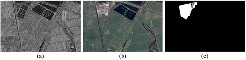 Figure 8. Shuguang dataset. (a) SAR image at time T1, (b) optical image at time T2, (c) Ground truth map.