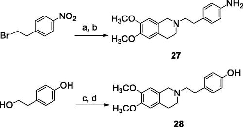 Scheme 1. Reagents and conditions: (a) 6,7-dimethoxy-1,2,3,4-tetrahydroisoquinoline HCl, K2CO3, an. CH3CN; (b) H2, Pd/C, EtOH; (c) SOCl2, ethanol-free CHCl3, an. Et3N; (d) 6,7-dimethoxy-1,2,3,4-tetrahydroisoquinoline HCl, K2CO3, an. CH3CN.