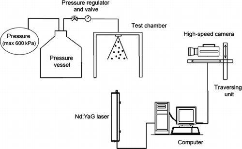 FIG. 1 Schematic of the experimental setup to capture the spray atomization and DSD.