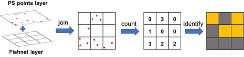 Figure 3. Flowchart of identification of NoData grids. The yellow grids have no PS points and time series deformation need to be reconstructed.