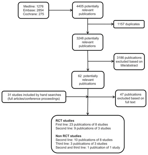 Figure 1 Trial flow.