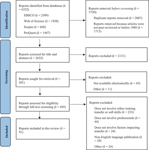 Figure 3. PRISMA flowchart of study selection.