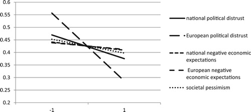 Figure 4. Predicted probabilities multiple identifiers.