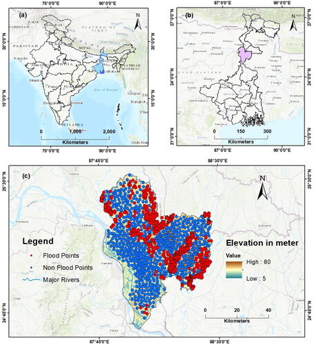 Figure 1. Location map of the study area (a) India, (b) West Bengal, and (c) Malda district.