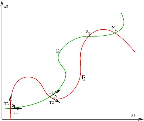 Figure 1. Location of graph Γ1 with regard to the graph Γ2.