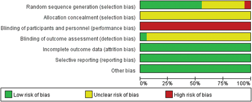 Figure 2. Diagram of the bias risk.