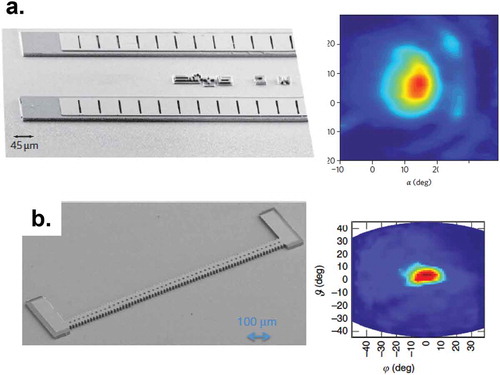 Figure 7. Device pictures and far field emission profiles of low divergence THz wire DFB lasers. a) 3rd order DFB (reprinted by permission from Springer Nature: [35] copyright 2009); b) corrugated wire laser [99]