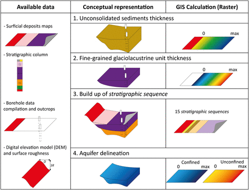 Figure 3. Conceptual representation of the approach for constructing the stratigraphic sequence map.