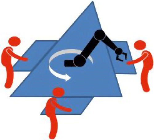 Figure 1. Set-up of working environment with three human workers and one robot.