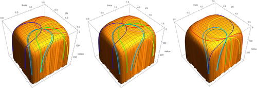 Fig. 12 Forward and backward earthquake deformations about curves in C on Ttr in spherical trace coordinates given starting points corresponding to trace coordinates (3, 3, 3) (left), (22,22,4) (centre), and (10,10,−10(−5+23)) (right).