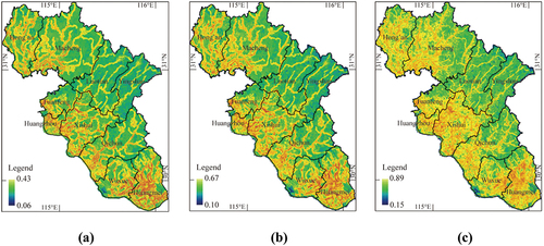 Figure 2. Functional potentiality of land. (a) α = 0.5 (protection-oriented); (b) α = 1 (balance-oriented); (c) α = 2 (development-oriented).