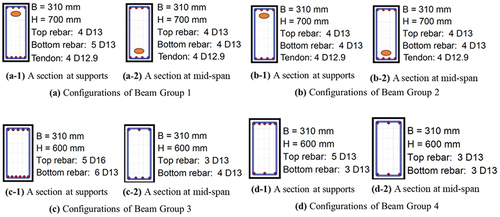 Figure 11. The same optimized beam sections are obtained from all nine design points in the Pareto of fig. 10.