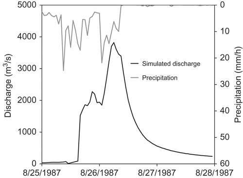 Fig. 6 Simulated discharge at Candoglia and basin average precipitation rate for the August 1987 flood event.