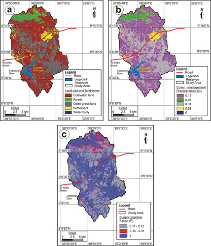 Figure 10. (a) Land-use/land-cover map, (b) Cover−management practice factor (C), and (c) Support practice factor (P).