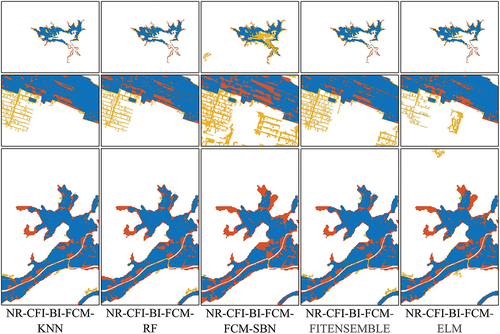 Figure 12. Change detection results of different classifier methods for three heterogeneous image datasets.