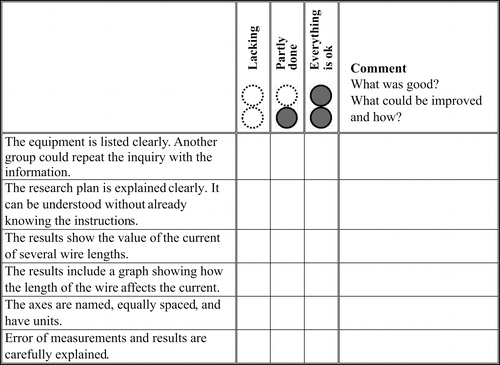 Figure 2. Premade assessment criteria of PA2.