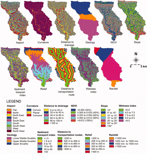 Figure 8. Various data layers used in landslide hazard analysis in the Charnath catchment. Available in colour online.