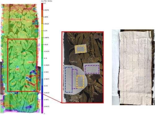 Figure 5. Left: Strain map of the tapestry after hanging for 200 h before conservation treatment. The red box shows the area where conservation treatments were subsequently applied. Centre: Reverse of the tapestry showing first conservation treatment, patched support. Brick couching stitching was carried out at 16 mm spacing (red box), 8 mm spacing (purple boxes), and 4 mm spacing (yellow boxes). Right: Reverse of the tapestry showing second conservation treatment, full support to lower half of the tapestry.