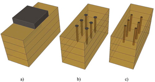 Figure 5. Illustration of reinforcement configurations, (a) unreinforced specimen with loading plate centrally positioned, (b) specimens reinforced with 6 self-tapping screws and (c) specimens reinforced with 6 densified wood dowels