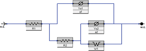 Figure 10. Equivalent circuit for 72 hours immersed samples.