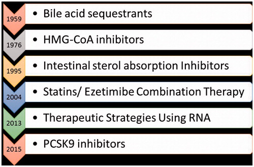Figure 2. Therapeutic strategies using ASO approach.