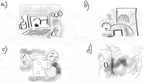 Figure 1. Selected author’s hand drawn doodles, redrawn in digital format. a) Data and knowledge as continuative practice; b) Emplaced/embodied viewing; c) platforms on same device create connective narratives; d) Stories made materially and symbolically as situated knowledge.