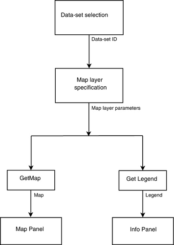 Figure 3. Analytical workflow used to generate a thematic map.