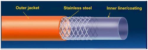 Figure 1 Guide catheter design.