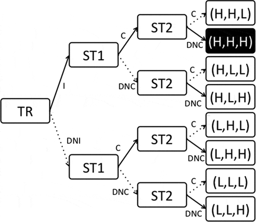 Figure 3. Isolation mode.