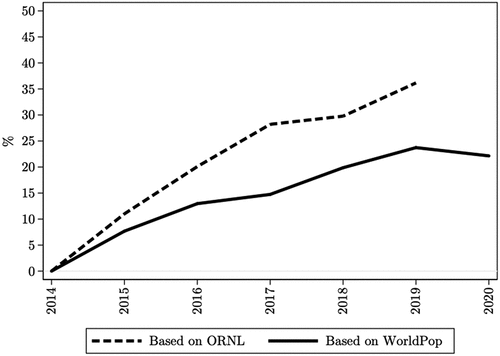 Figure 6. Rural poverty agglomeration Switch (Base Year 2014).