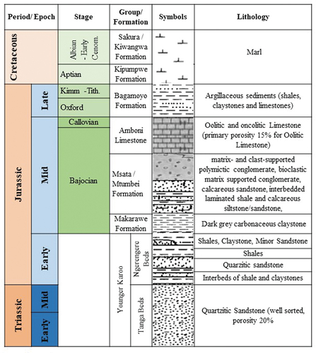 Figure 5. Synthesized lithostratigraphy of the basin.