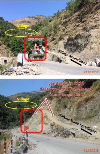 Figure 1. Landslide in 2018 razed the village access road and temple near Amroha.