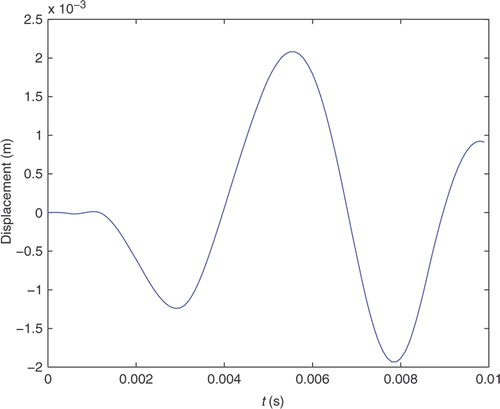 Figure 5. The corresponding vertical displacement response at the other point.