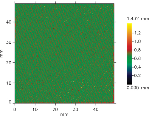 Figure 7. Exemplary picture of data from the profilometer after waviness elimination for the twill fabric.