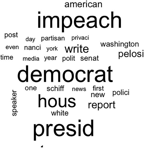 Figure A5. Topic four word cloud ‘the impeachment of president Trump’.